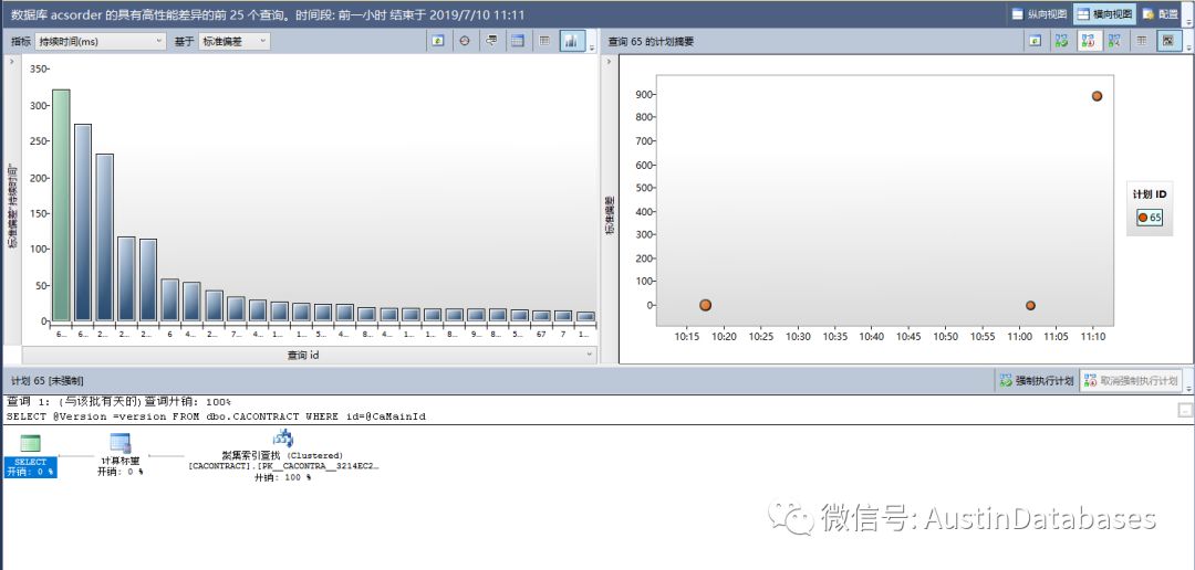 SQL SERVER 2016查询历史记录存储排查慢的示例分析