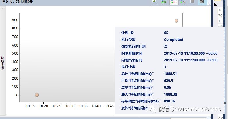 SQL SERVER 2016查询历史记录存储排查慢的示例分析