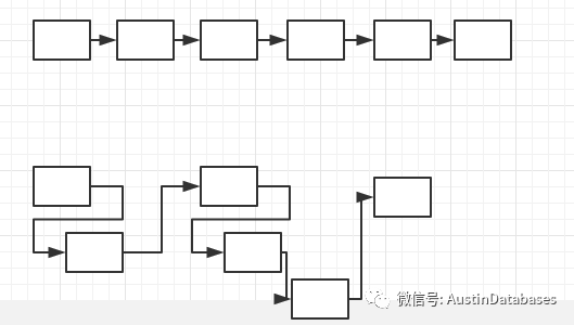 MYSQL 8在性能设计上的改变是怎么样的