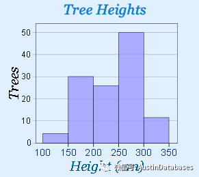 MYSQL 8 Histogram statistics 直方图是什么样的