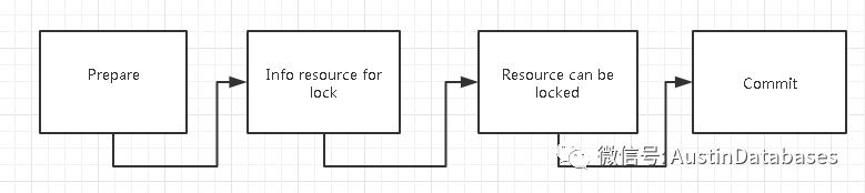 SQL SERVER鎖升級的investigation是怎樣的