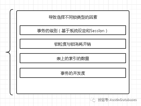 SQL SERVER鎖升級的investigation是怎樣的