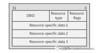 SQL SERVER鎖升級的investigation是怎樣的