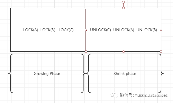 MYSQL MVCC的实现原理