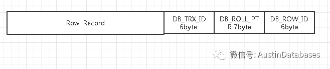 MYSQL MVCC的实现原理