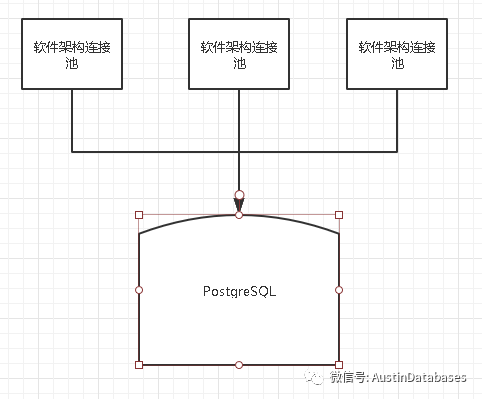 PostgreSQL與Pgbouncer對(duì)比使用