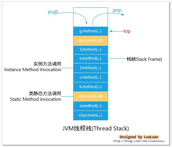 Spring AOP設(shè)計(jì)思想與原理是什么