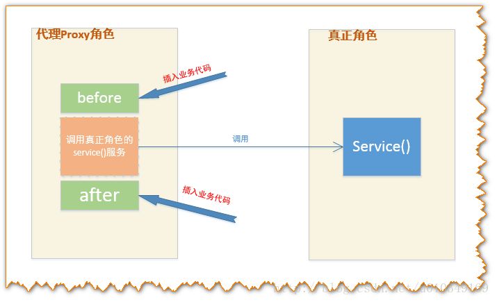 Spring AOP設(shè)計(jì)思想與原理是什么