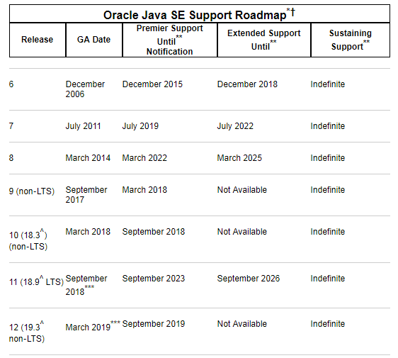 Java 13新特性有什么