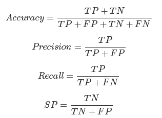 Precision和Recall怎么使用