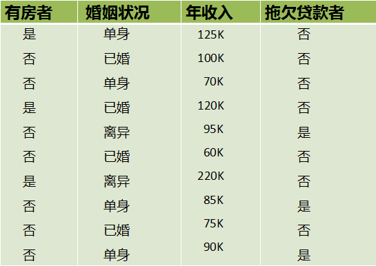 CART算法的原理是什么