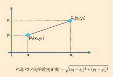 機器學習的K-NN算法是怎么工作的