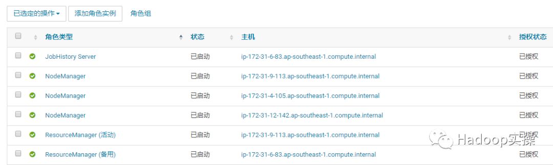 怎么使用Cloudera Manager启用YARN的HA