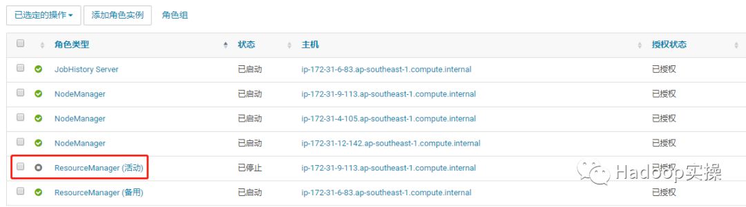 怎么使用Cloudera Manager啟用YARN的HA