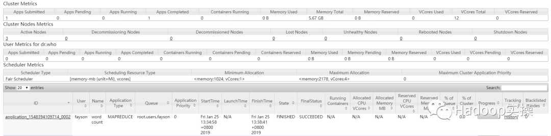 怎么使用Cloudera Manager啟用YARN的HA