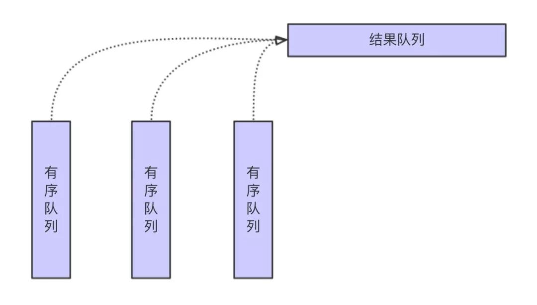 Spark 中如何使用Shuffle 内存