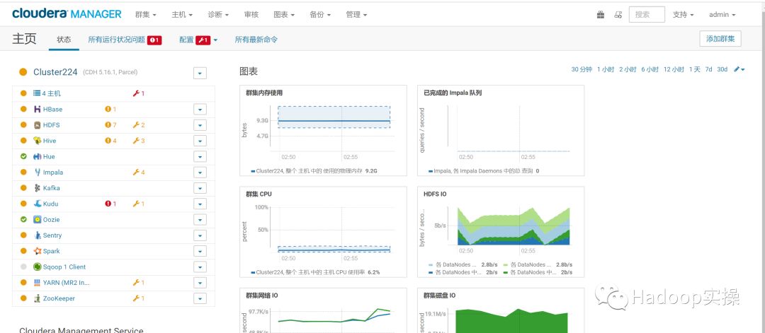 hive中怎么通过CM的API 获取集群告警信息