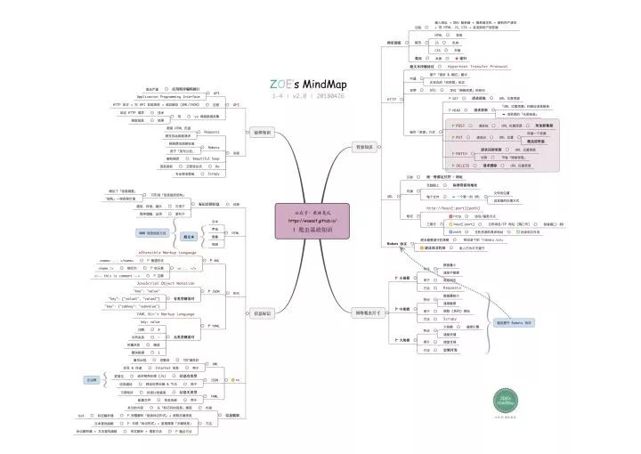 怎么學(xué)會Python爬蟲