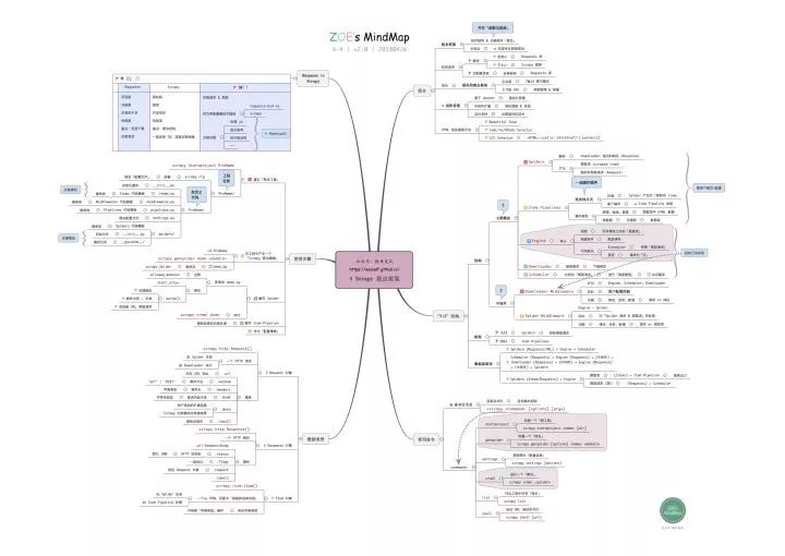 怎么学会Python爬虫