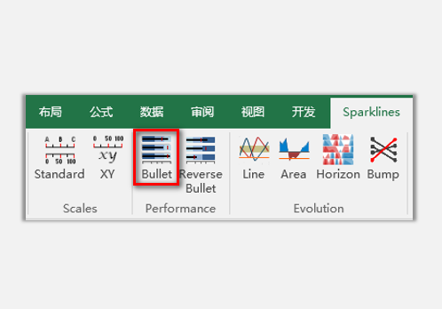 sparklines插件的bullet怎么使用