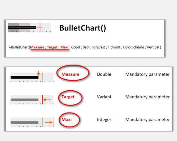 sparklines插件的bullet怎么使用