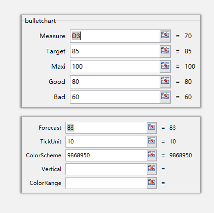 sparklines插件的bullet怎么使用