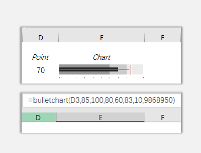 sparklines插件的bullet怎么使用