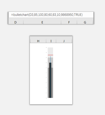 sparklines插件的bullet怎么使用