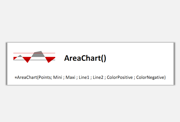 sparklines中的Area是什么