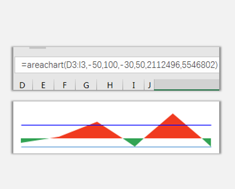 sparklines中的Area是什么