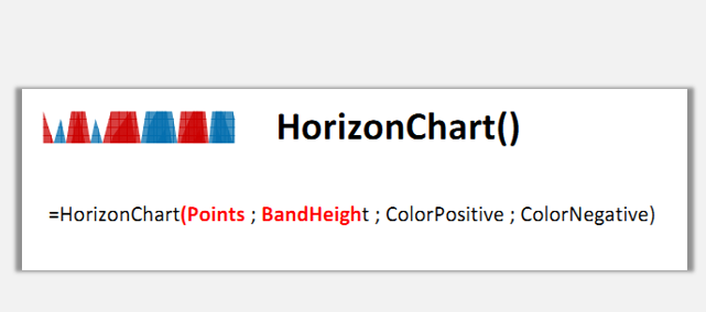 sparklines的Horizon是什么