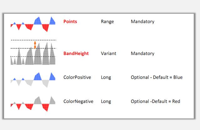 sparklines的Horizon是什么