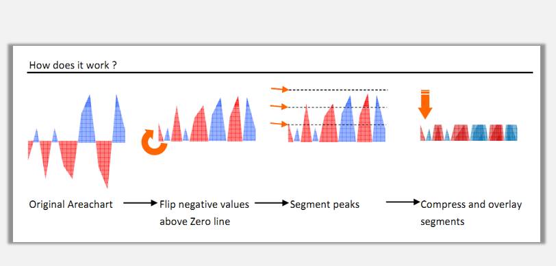 sparklines的Horizon是什么