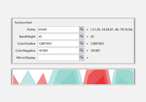 sparklines的Horizon是什么