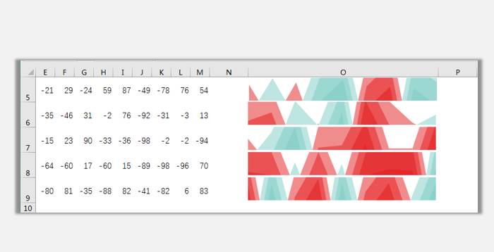 sparklines的Horizon是什么