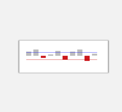 sparklines中的Columns是什么