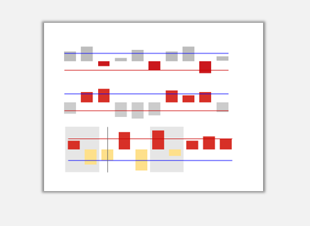 sparklines中的Columns是什么