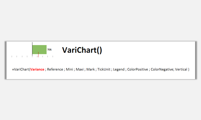 sparklines的Variance有什么用