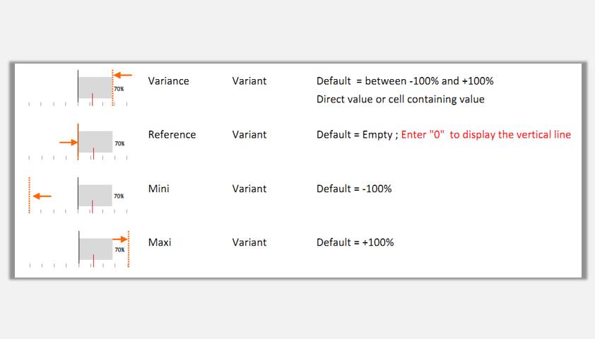 sparklines的Variance有什么用