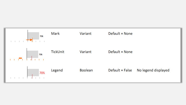 sparklines的Variance有什么用