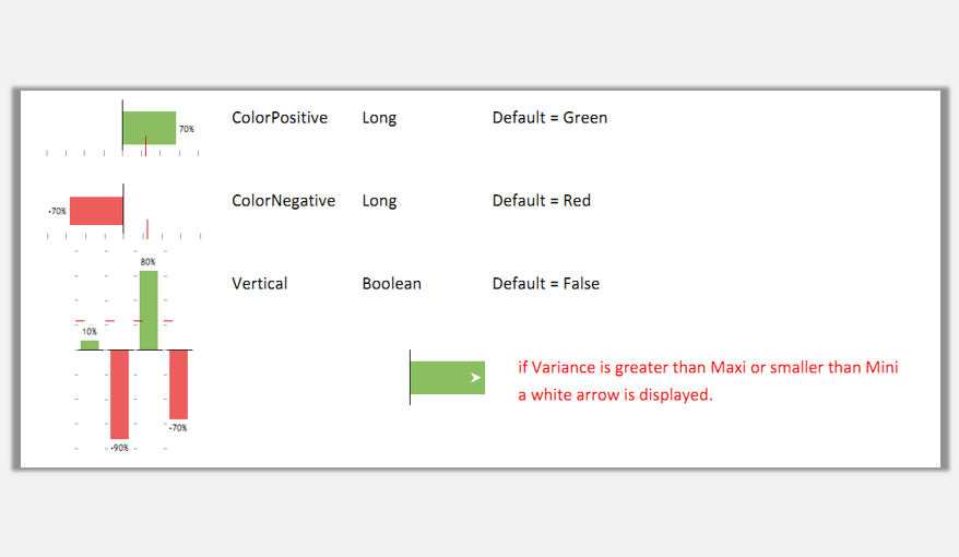 sparklines的Variance有什么用