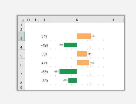 sparklines的Variance有什么用