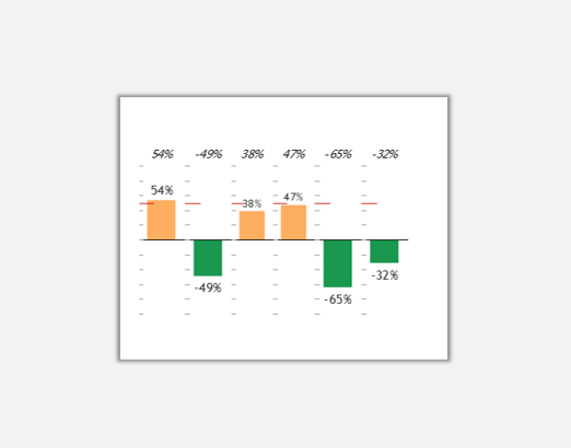 sparklines的Variance有什么用