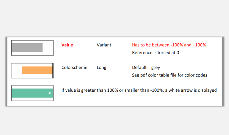 sparklines的HVar與VBar是什么