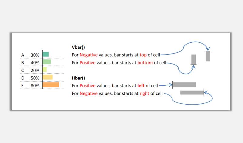 sparklines的HVar與VBar是什么