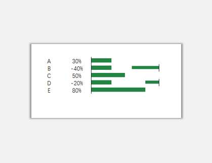 sparklines的HVar與VBar是什么