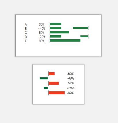 sparklines的HVar與VBar是什么