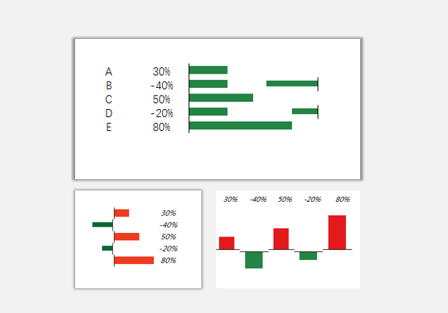 sparklines的HVar與VBar是什么