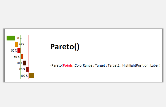 sparklines的Pareto是什么