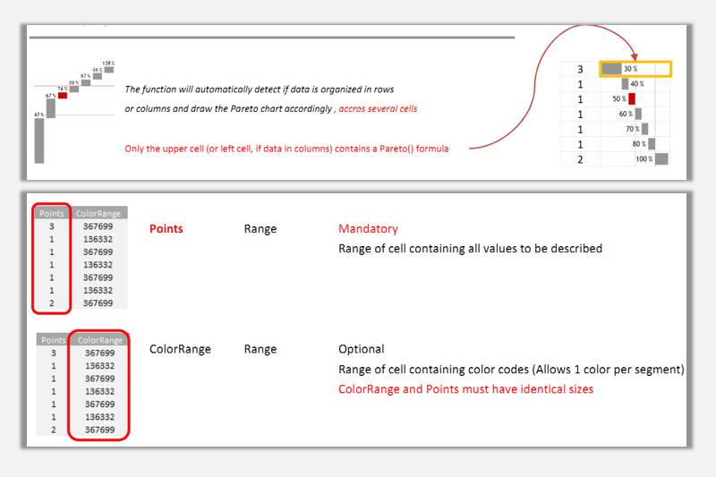 sparklines的Pareto是什么